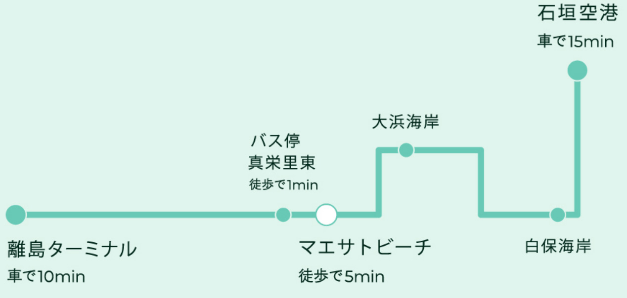 train map sp